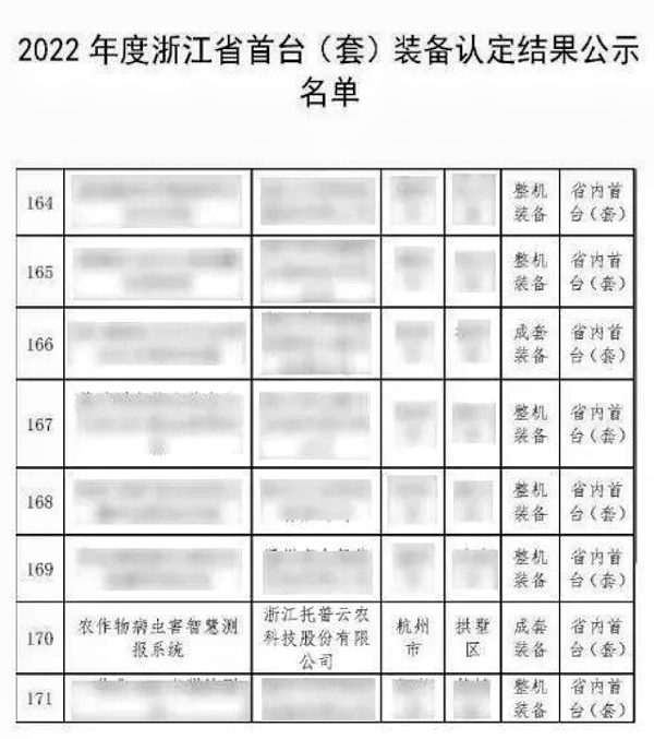 全體農業科研人員注意了！最新方案發布，托普云農助力技術創新